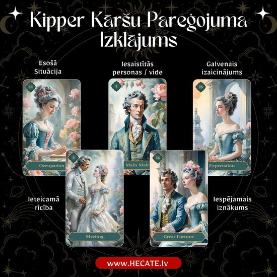 Kipper kārtis - Personīgs pareģojums PDF formātā